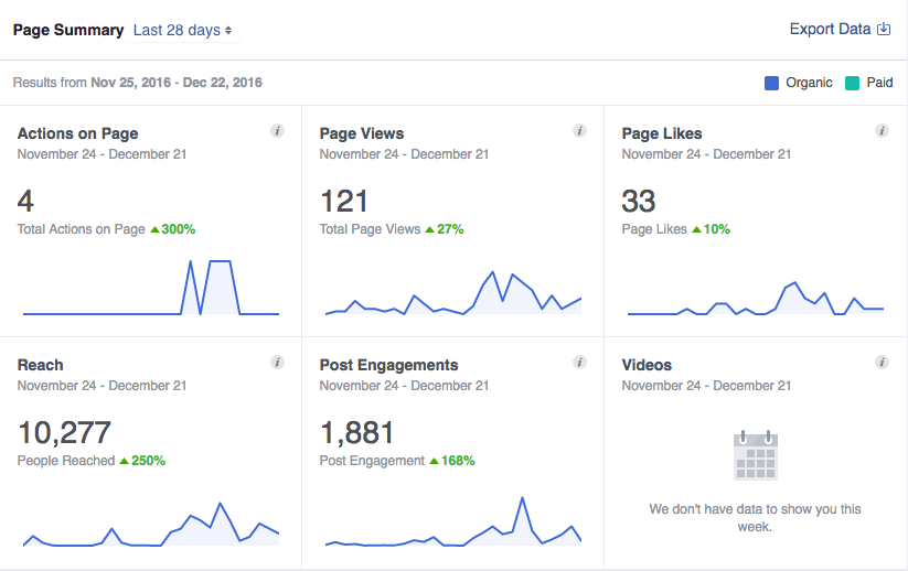 FB Page Insights